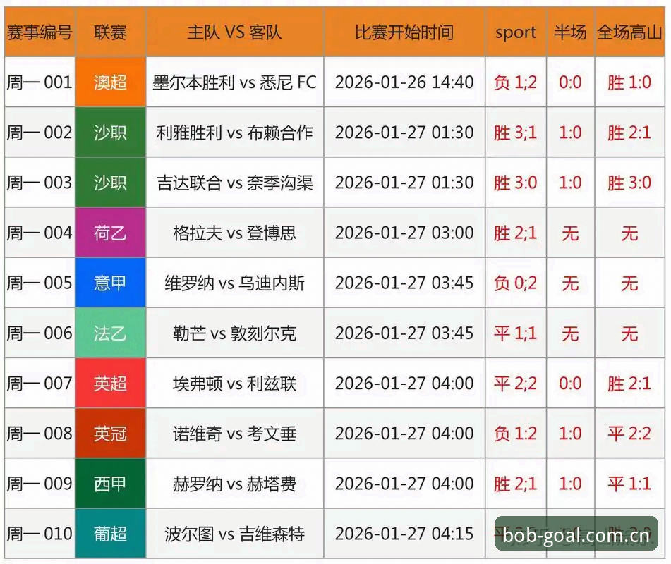 BOB足球体育海外版赛事数据常见问题详解
